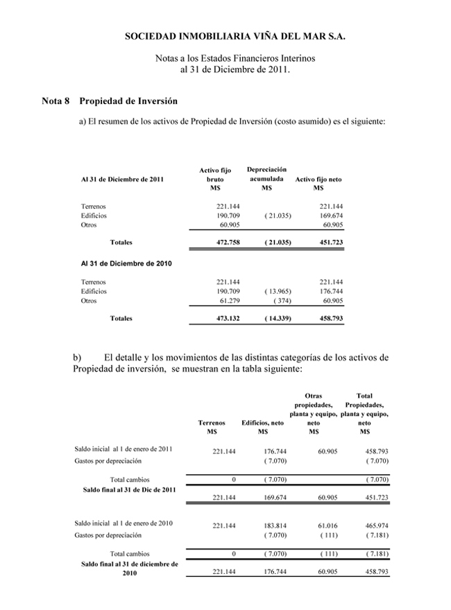 Notas a los Estados Financieros /2011